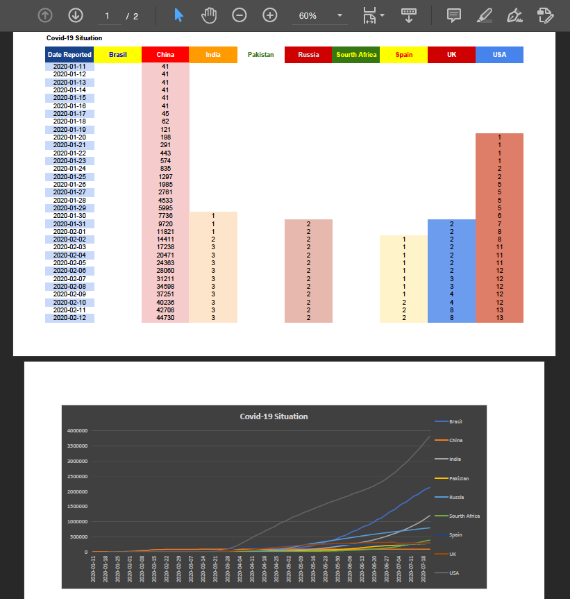 Convert Excel Sheet to PDF in Python - Corona Situation