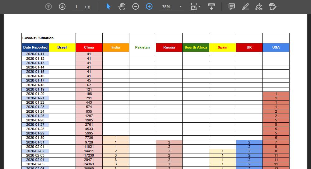 convert-excel-spreadsheets-to-pdf-in-python-xls-xlsx-to-pdf