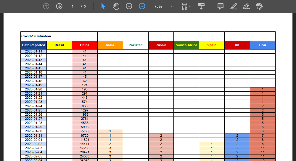 Konvertieren Sie eine Excel-Tabelle in PDF. Zeigen Sie Gitterlinien in Python an