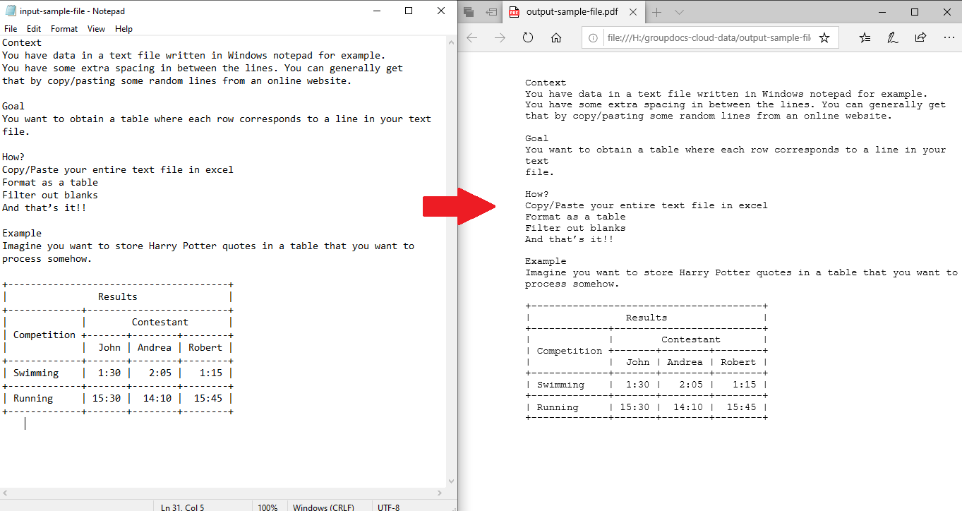So konvertieren Sie Text mithilfe der REST-API in Java in eine PDF-Datei.