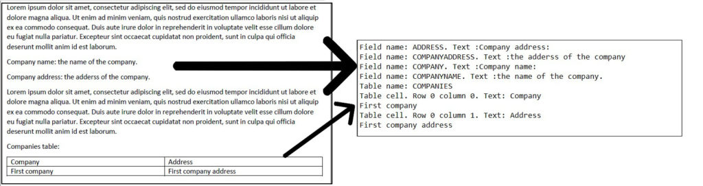 Extracted Data by parsing a document using template
