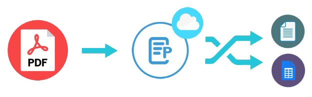 Extract data from scanned pdf or scraping pdf using pdf page extractor online.