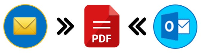 Konwertuj e-maile i wiadomości programu Outlook do formatu PDF za pomocą Node.js