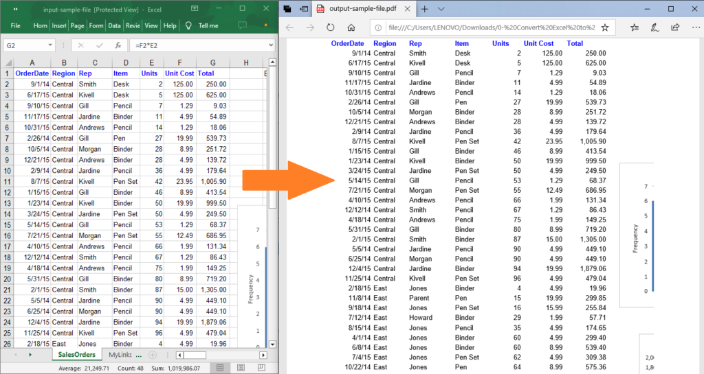 Jak przekonwertować arkusz kalkulacyjny Excel na format PDF w Javie przy użyciu ustawień zaawansowanych